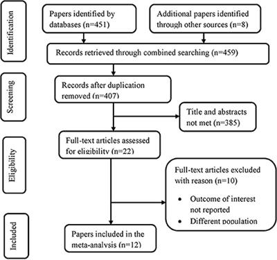 Prevalence, indications, and outcomes of operative vaginal deliveries among mothers who gave birth in Ethiopia: A systematic review and meta-analysis